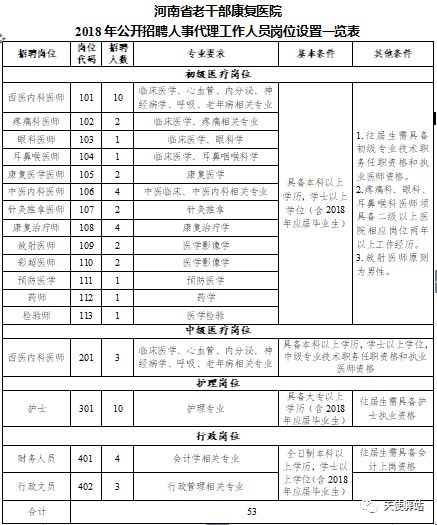 革吉縣康復事業單位人事任命揭曉，重塑康復事業未來藍圖