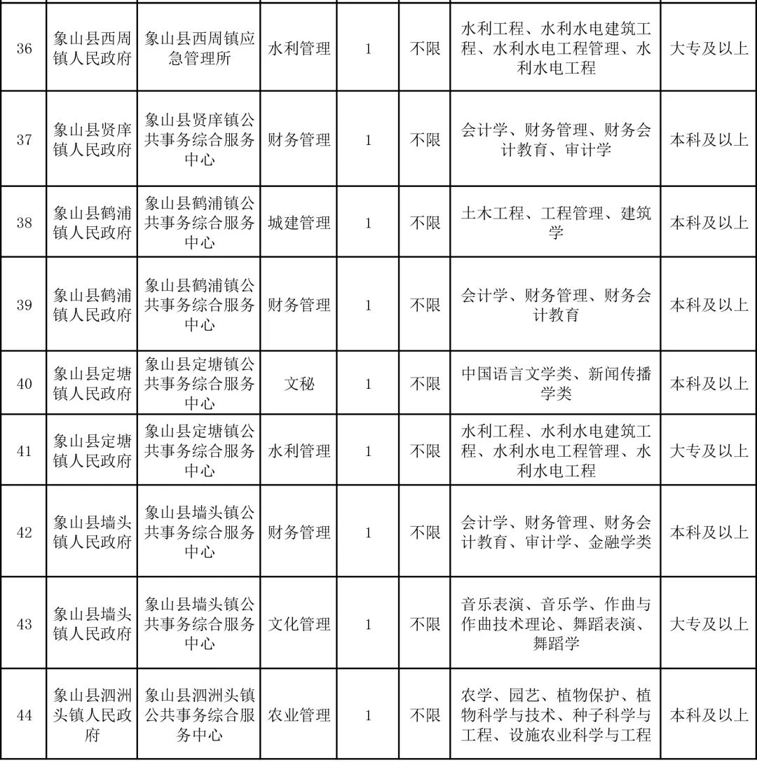 象山區特殊教育事業單位人事任命動態更新