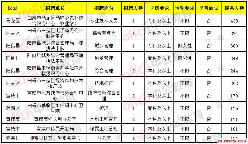 東安區衛生健康局全新招聘信息全面揭曉