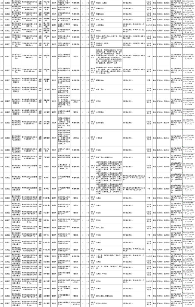 高淳縣康復事業單位最新招聘概況概覽