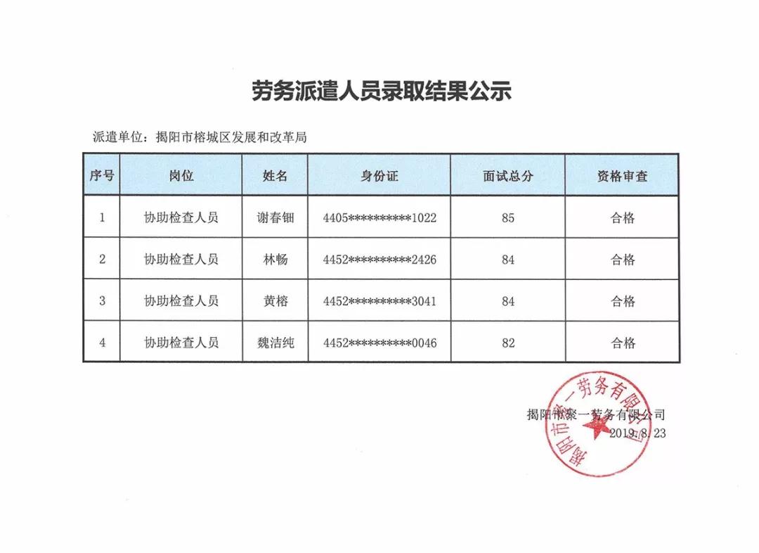 陽(yáng)東縣發(fā)展和改革局最新招聘概述及職位詳情