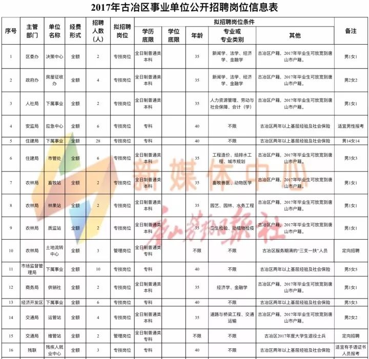 靈石縣文化局及關聯單位招聘信息發布與職業機遇探索