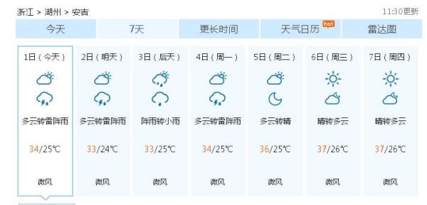 恰當村天氣預報更新通知