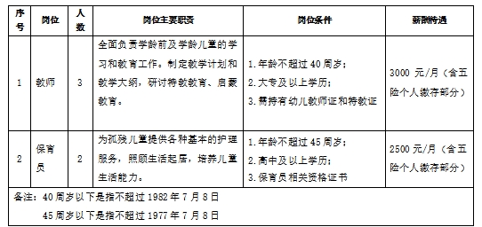 尖山區托養福利事業單位招聘啟事