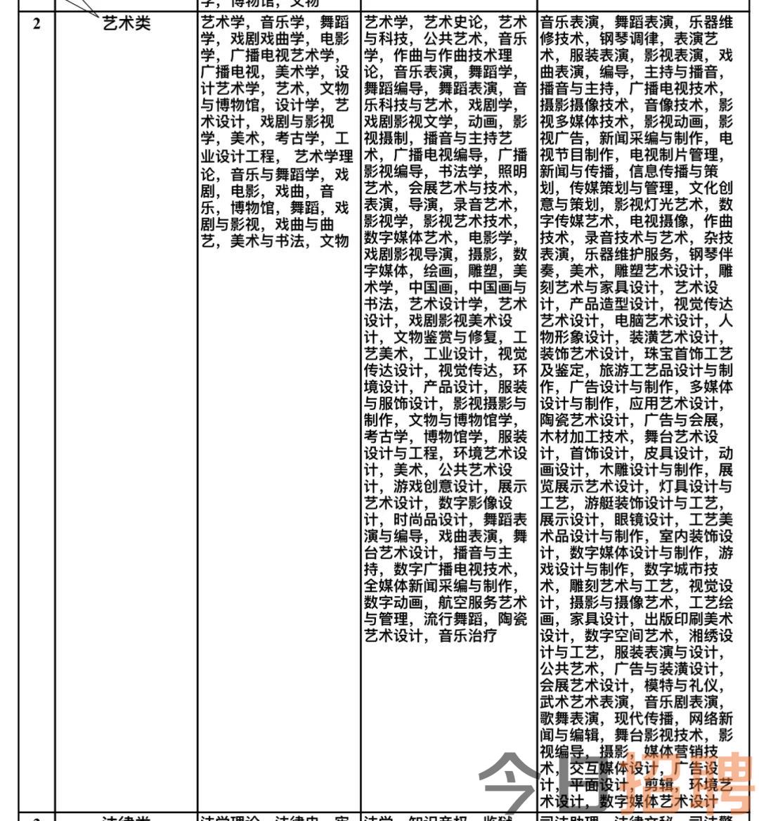 城東區(qū)文化局最新招聘信息全面解析