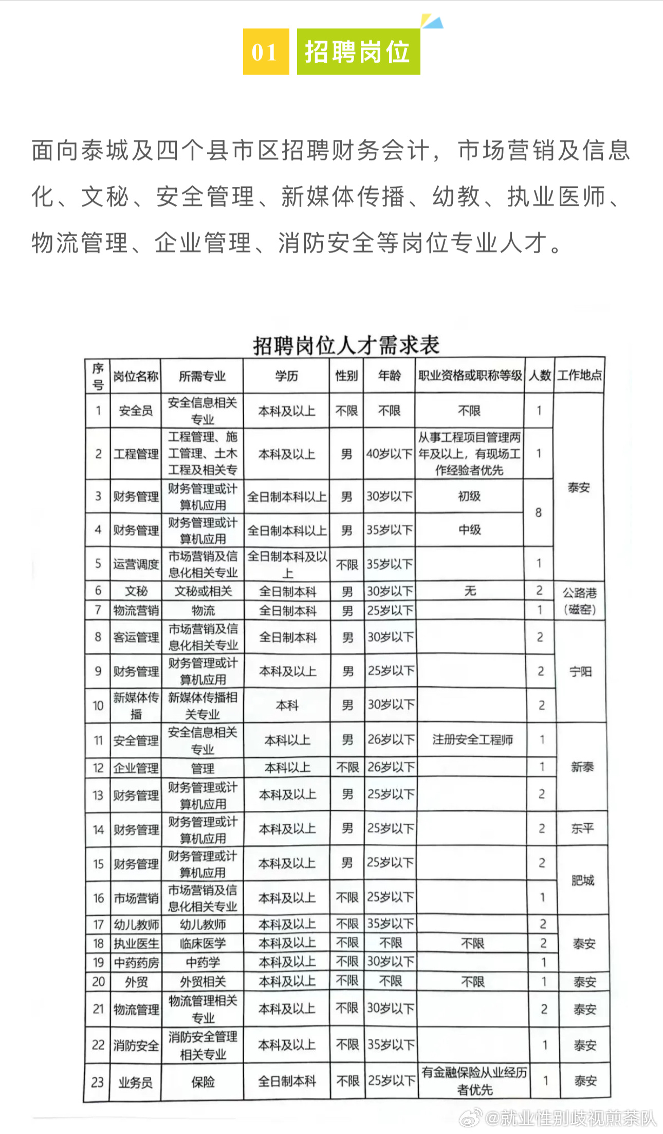 扶溝縣住房和城鄉建設局最新招聘信息詳解